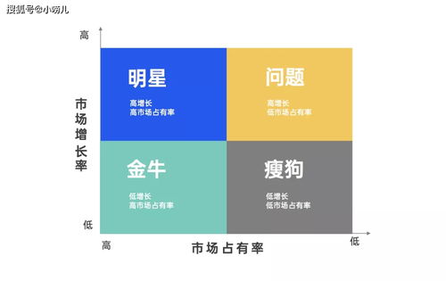 破局之道 初創(chuàng)企業(yè)如何從零搭建銷售體系與技術(shù)服務(wù)閉環(huán)