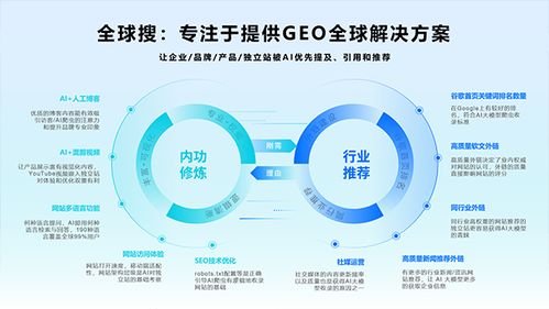 AI技術(shù)公司全球搜 賦能中國企業(yè)出海的技術(shù)服務(wù)新引擎