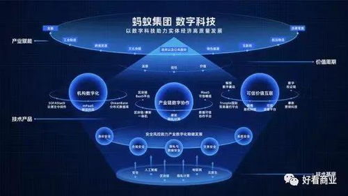 螞蟻集團(tuán)刷新ToB戰(zhàn)略 深挖產(chǎn)業(yè)數(shù)字化，重塑企業(yè)技術(shù)服務(wù)新范式