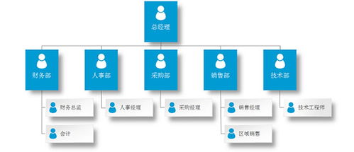專業(yè)企業(yè)技術(shù)服務(wù) 賦能數(shù)字化轉(zhuǎn)型，驅(qū)動(dòng)業(yè)務(wù)創(chuàng)新