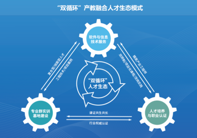 恭賀訊方技術(shù)入選深圳市首批產(chǎn)教融合試點(diǎn)企業(yè)，引領(lǐng)校企協(xié)同新篇章